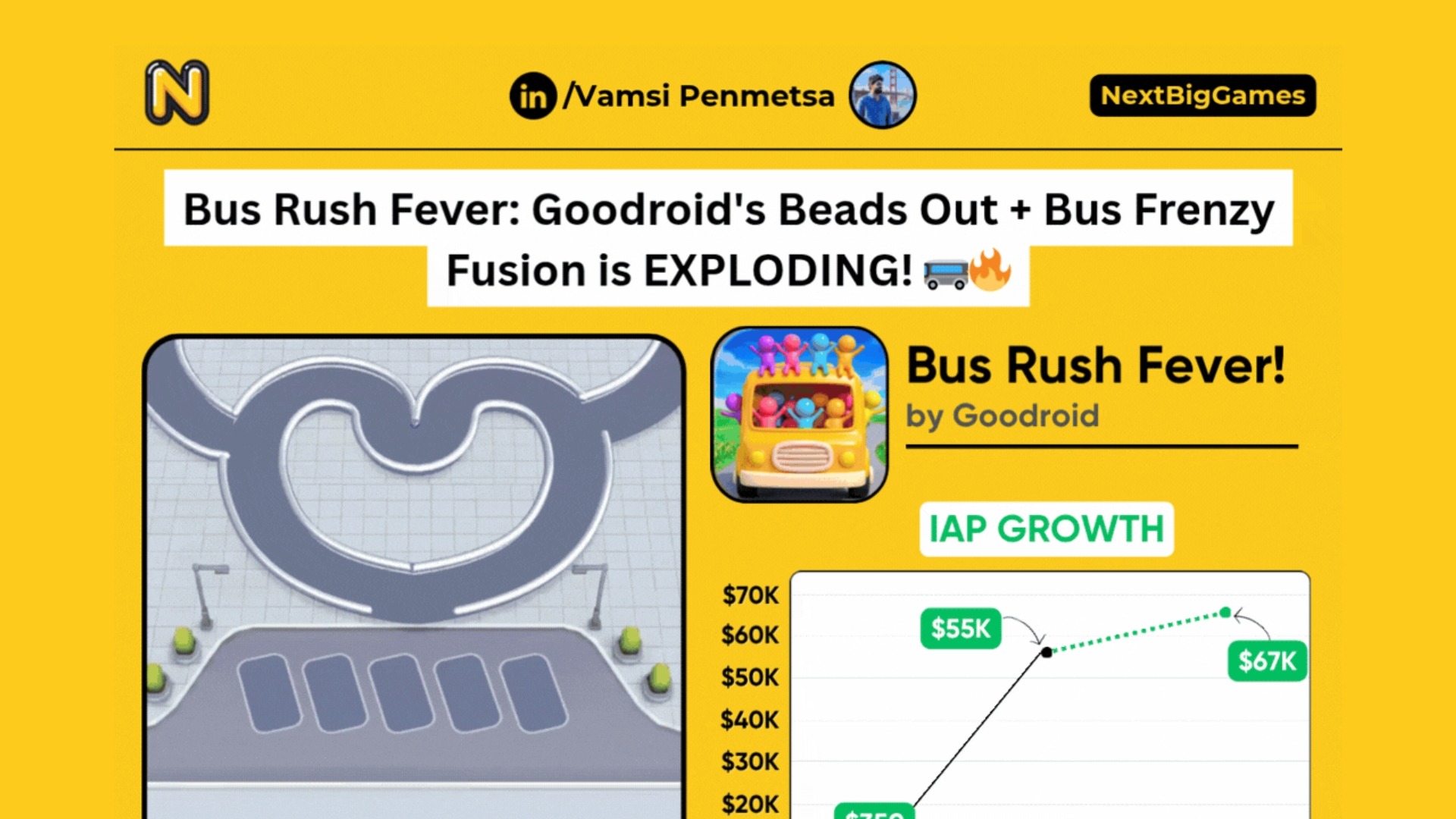 🚌《巴士冲刺狂热》: Goodroid如何融合两大益智游戏趋势实现爆发式增长